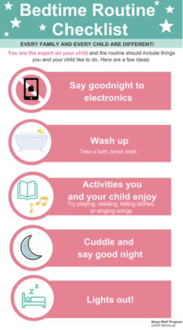 A child bedtime routine checklist; details in article footer.